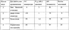 Способ климатических испытаний выключателей с пружинным приводом и стенд для его осуществления (патент 2589221)