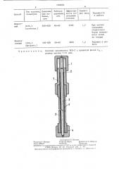 Способ изготовления хроматографической колонки (патент 1404935)