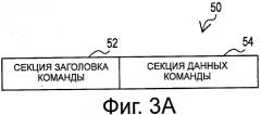 Устройство и способ связи (патент 2512111)