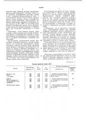 Смазка для холодной и горячей обработки металлов (патент 443056)