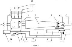 Лабораторная установка для температурных испытаний военных оптико-электронных приборов (патент 2293959)