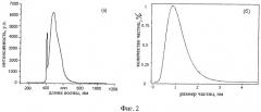 Термостойкий полимерный нанокомпозит, обладающий яркой фотолюминесценцией (патент 2434045)