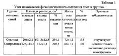 Биотрилакт - биопрепарат для повышения жизнедеятельности и активности пчел в закрытом грунте (патент 2579266)