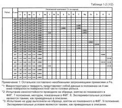 Стальной рельс и способ его изготовления (патент 2519180)