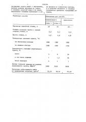 Способ термического укрепления грунта (патент 1350250)