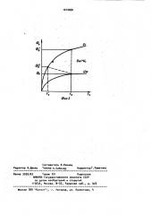 Трехфазный управляемый реактор (патент 1014050)