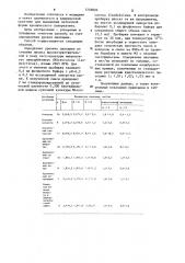 Способ диагностики латентной формы хронического панкреатита (патент 1246004)