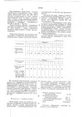 Пропиточный состав для обработки текстильных материалов (патент 682536)