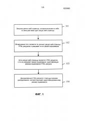 Способ и устройство для идентификации кодирования веб-страницы (патент 2610245)