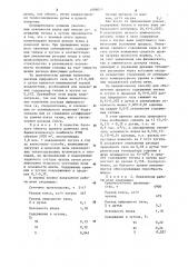 Способ доменной плавки титано-магнетитовых руд (патент 1086015)