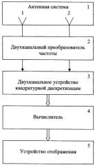 Способ пассивного обнаружения подвижных объектов (патент 2471199)