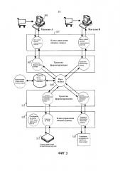 Система кассовых терминалов, использующая сеть предоплаченных/подарочных карт (патент 2598590)