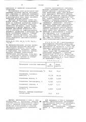 Способ очистки прессованного нафталина (патент 721383)