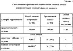 Способ лечения рецидивирующего вульвовагинального кандидоза (патент 2642666)