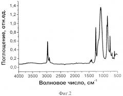 Наноразмерные модифицированные молекулярные силиказоли и способ их получения (патент 2451636)