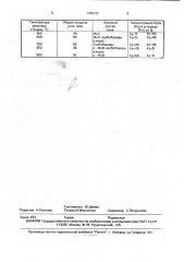 Способ химико-термической обработки металлов и сплавов (патент 1786182)