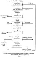 Способ переработки металлических бериллиевых отходов (патент 2492144)