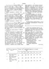 Состав для удаления жидкости из газовой и газоконденсатной скважины (патент 1470938)
