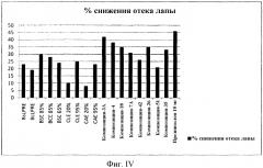 Новый низкополярный экстракт камеде-смолы boswellia и его синергетические композиции (патент 2578025)