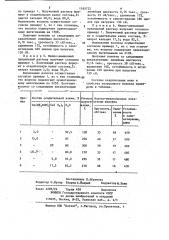 Способ получения гидратцеллюлозных волокон (патент 1165722)