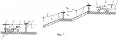 Мобильная подвесная канатная дорога (патент 2283787)