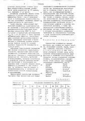 Комплексный модификатор (патент 1548234)