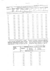 Способ борьбы с сорной растительностью (патент 526274)