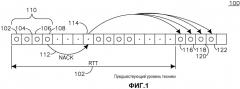 Tti-группирование в восходящей линии связи с интервалами отсутствия сигнала для измерений (патент 2479135)