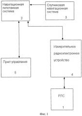 Имитационно-испытательный комплекс для радиолокационной станции (патент 2533779)