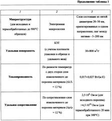 Способ получения аморфного мезопористого аэрогеля гидроксида алюминия со слоисто-волокнистой микроструктурой (патент 2305659)