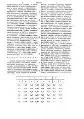 Способ оптимизации обкатки двигателей внутреннего сгорания (патент 1308205)