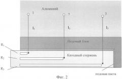 Катодное устройство алюминиевого электролизера (патент 2401887)