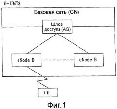 Способ гарантий qos в многоуровневой структуре (патент 2451411)