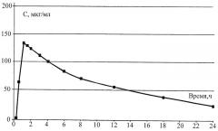 Средство для индукции эндогенного интерферона (патент 2427373)