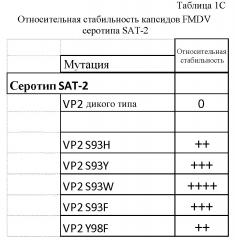 Стабилизированные капсиды fmdv (патент 2663004)