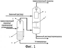 Способ импульсного потока для обессеривания циркулирующего водорода и устройство для осуществления этого способа (патент 2430012)