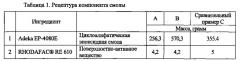 Композиции эпоксисилоксанового покрытия (патент 2614681)