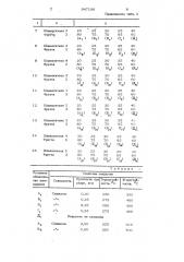 Композиция для силикатного покрытия металла (патент 947106)