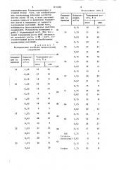 Способ регулирования роста зерновых культур (патент 1414305)