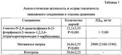 4-метил-n-2,4-диметилфенил-6-(3-фторфенил)-2-тиоксо-1,2,3,6-тетрагидропиримидин-5-карбоксамид, проявляющий анальгетическое действие (патент 2653511)