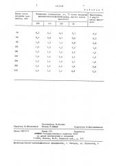 Способ моделирования гипертермии (патент 1343438)