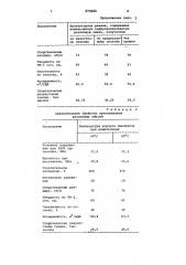 Способ переработки подвулканизованной резиновой смеси (патент 973560)