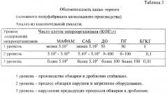 Способ оценки качества продукции конфетно-шоколадного производства по микробиологическим показателям (патент 2284699)