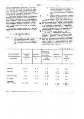 Способ определения паров керосиновых фракций и нефтяных масел в воздухе (патент 883718)