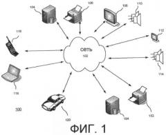 Система предоставления услуг мобильному устройству в персональной сети (патент 2462832)