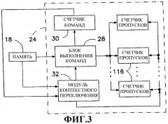 Реализация компьютерной многозадачности через виртуальную организацию поточной обработки (патент 2286595)
