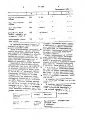 Термоиндикаторный материал (патент 1011752)