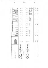 Способ борьбы с нежелательным ростом растений (патент 686593)