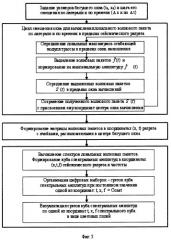 Способ обработки сейсмических данных (патент 2324205)