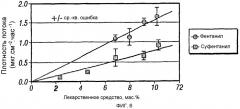 Трансдермальный пластырь для введения фентанила (патент 2351318)